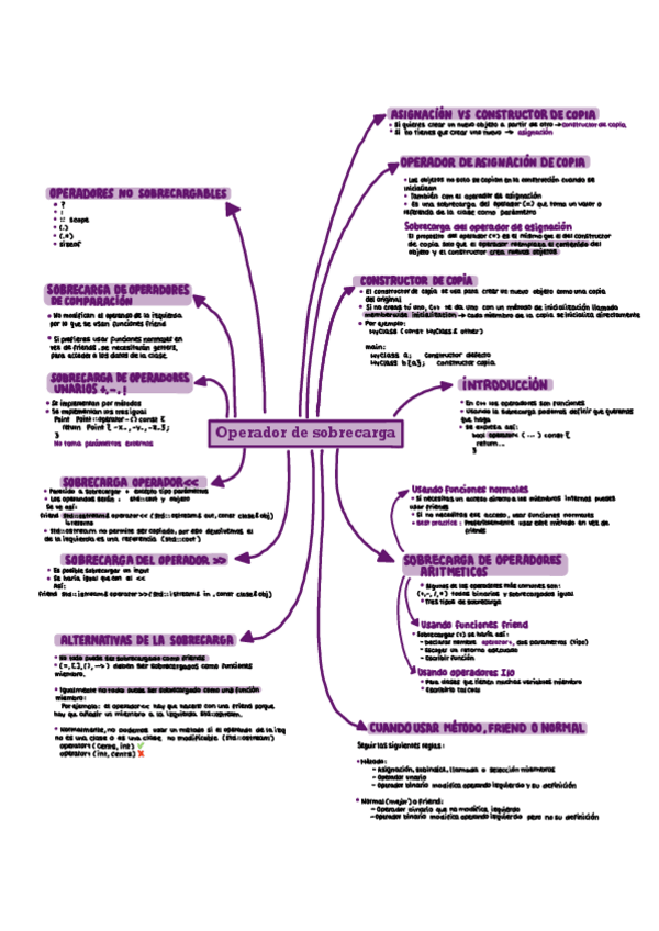 Miniatura del documento Operador-de-sobrecarga.pdf
