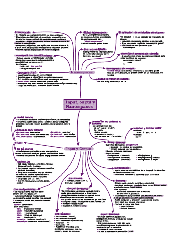 Miniatura del documento inputoutput.-Namespaces.pdf