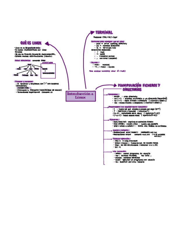 Miniatura del documento Linux.pdf
