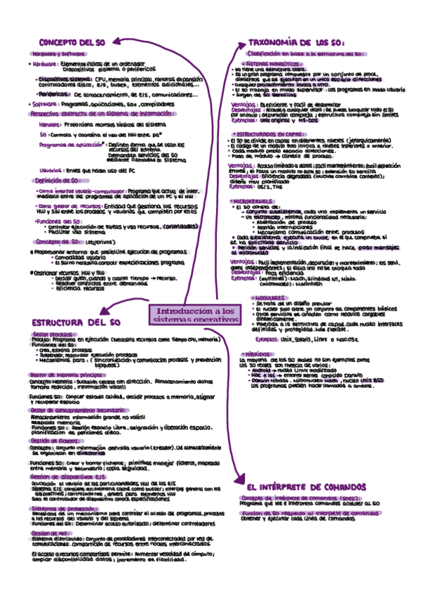 Miniatura del documento introduccion-a-los-so.pdf