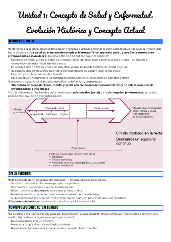 Miniatura del documento Unidad-1-Concepto-de-Salud-y-Enfermedad.pdf