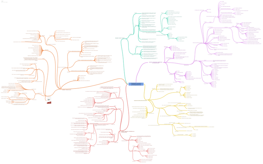 Miniatura del documento Mapa-mental-temario-entero.pdf