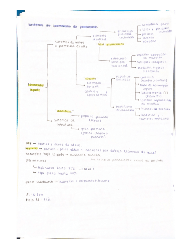 Miniatura del documento Esquema-tejados.pdf