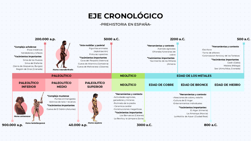 Miniatura del documento EJE-CRONOLOGICO-DE-PREHISTORIA-EN-ESPANA.pdf