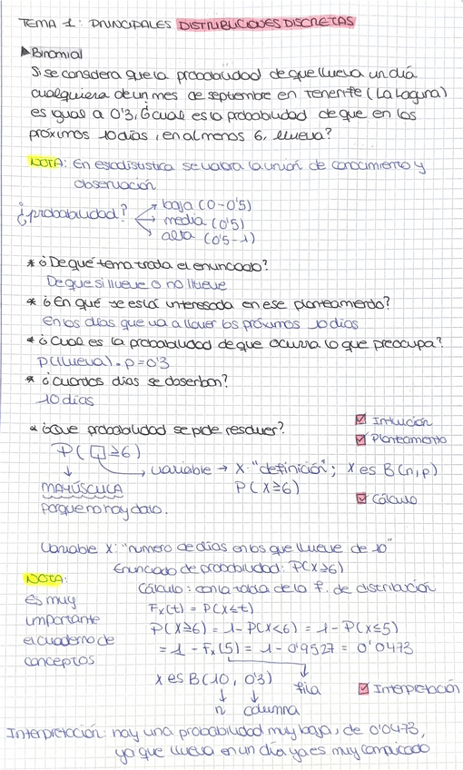 Miniatura del documento Tema-1.-PRINCIPALES-DISTRIBUCIONES-DISCRETAS-Apuntes.pdf