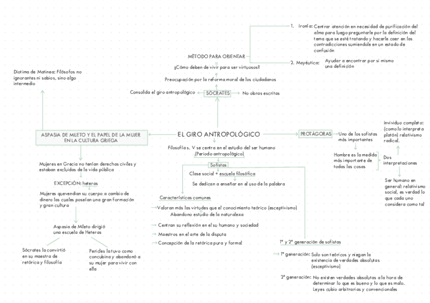 Miniatura del documento ESQUEMA-Ha-DE-LA-FILOSOFIA-TEMA-1-El-giro-antropologico.pdf