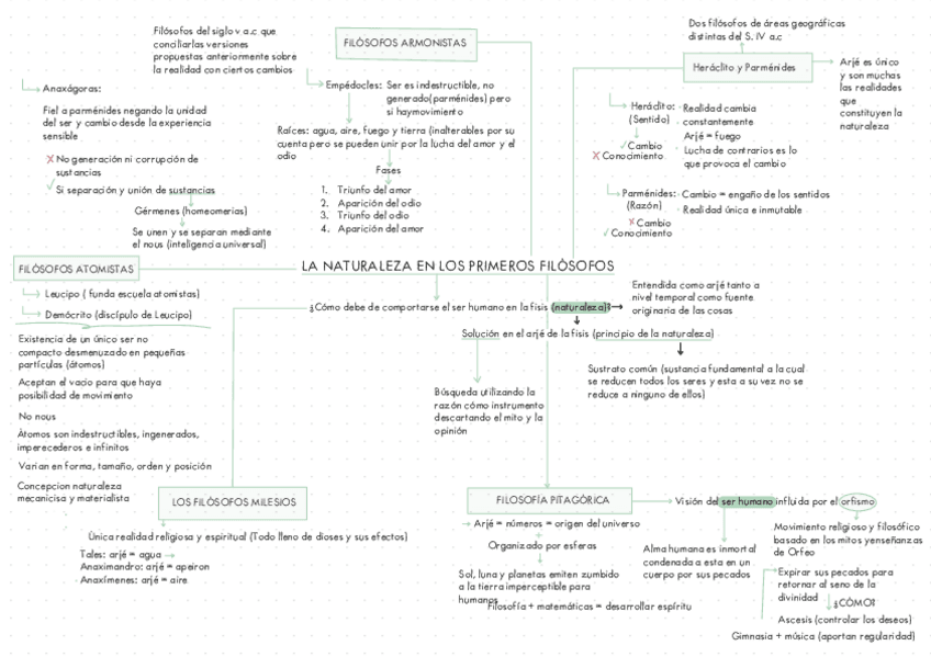 Miniatura del documento ESQUEMA-Ha-DE-LA-FILOSOFIA-TEMA-1-La-naturaleza-en-los-primeros-filosofos.pdf
