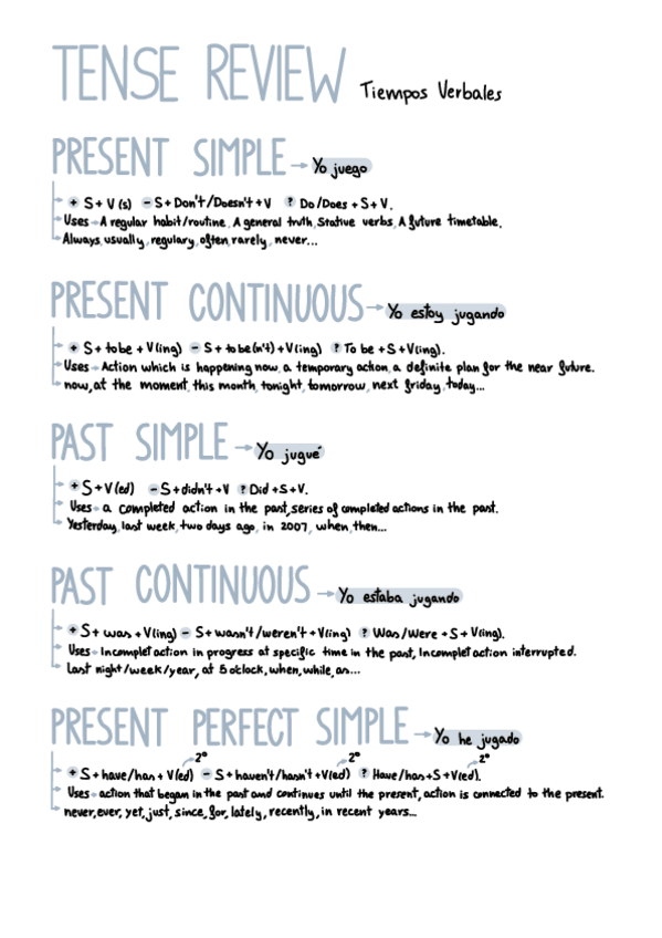 Miniatura del documento Tiempos-verbales-Ingles.pdf