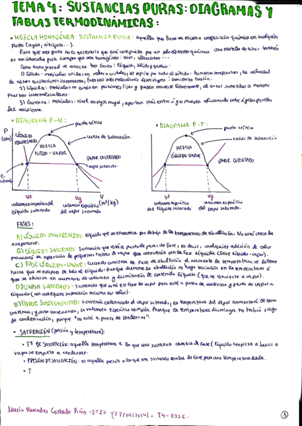 Miniatura del documento FISIT4RESUMENSUSTANCIASPURASDIAGRAMASYTABLASTERMODINAMICAS.pdf