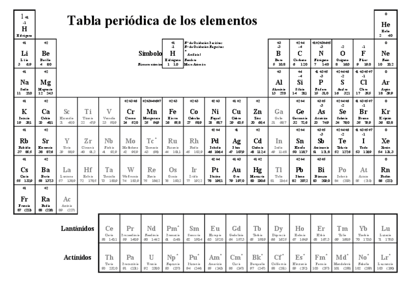 Miniatura del documento PUB-Tabla-Periodica.pdf