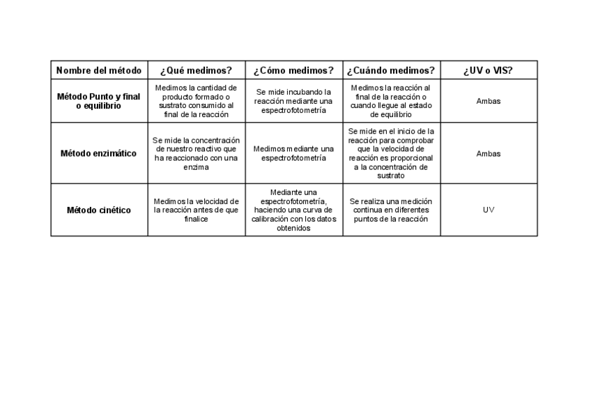 Miniatura del documento Tabla-deteccion-de-particulas-de-poca-absorbancia.pdf