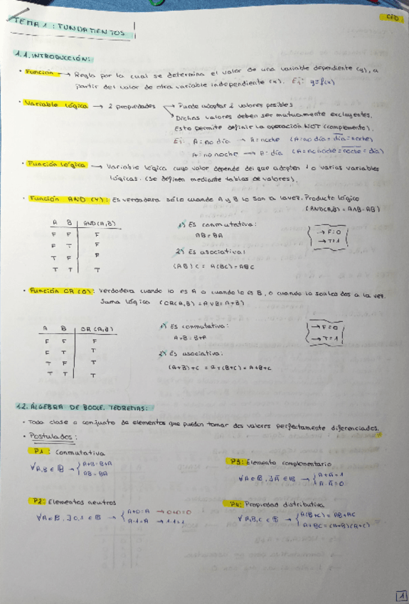 Miniatura del documento Apuntes-CED-Paula-Crespo.pdf
