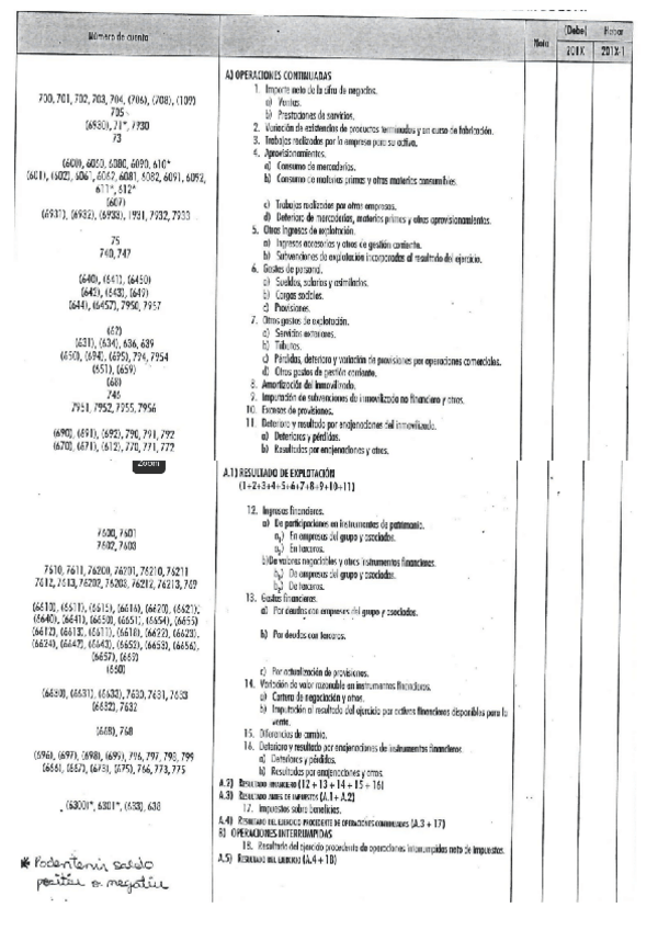 Miniatura del documento esquema-p-y-g.pdf