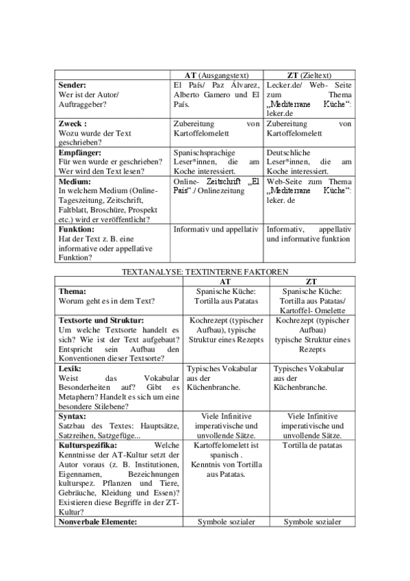 Miniatura del documento text-6-tortilla-de-patatas-KORREKTUR.pdf