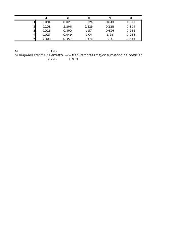 Miniatura del documento 6.-solucion-Leontief.xlsx