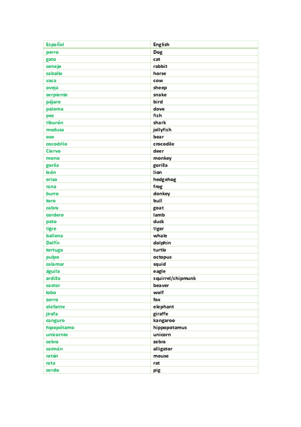 Miniatura del documento animales-en-ingles.pdf