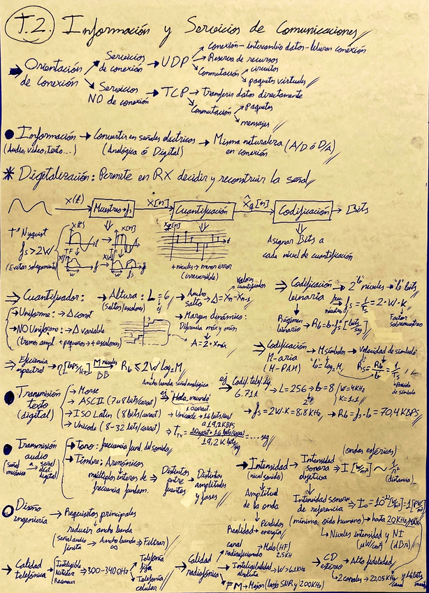 Miniatura del documento T2-Informacion-y-Servicios-de-Comunicaciones.pdf
