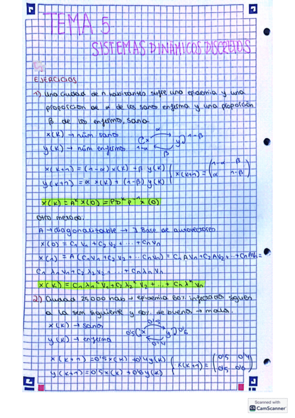 Miniatura del documento Tema-5.-Sistemas-dinamicos-discretos.pdf