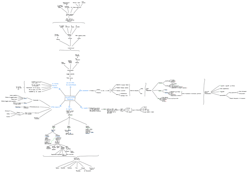 Miniatura del documento U4-GEO-esquema-pdf.pdf