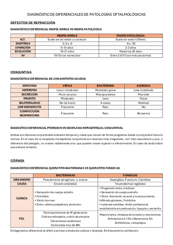 Miniatura del documento DiagnosticosDiferenciales.pdf