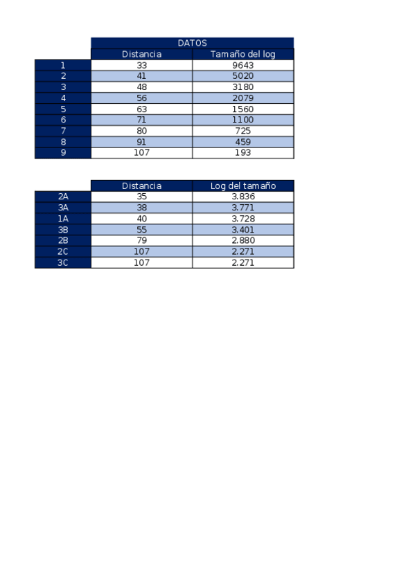 Miniatura del documento Genetica-Molecular-Seminario-1.xlsx