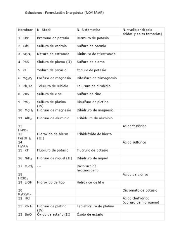 Miniatura del documento Soluciones-ejercicios-formulacion-organica.pdf