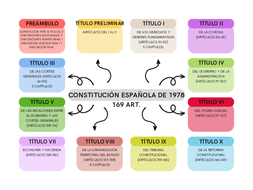 Miniatura del documento 8.-Esquemas-leyes-OPO.pdf