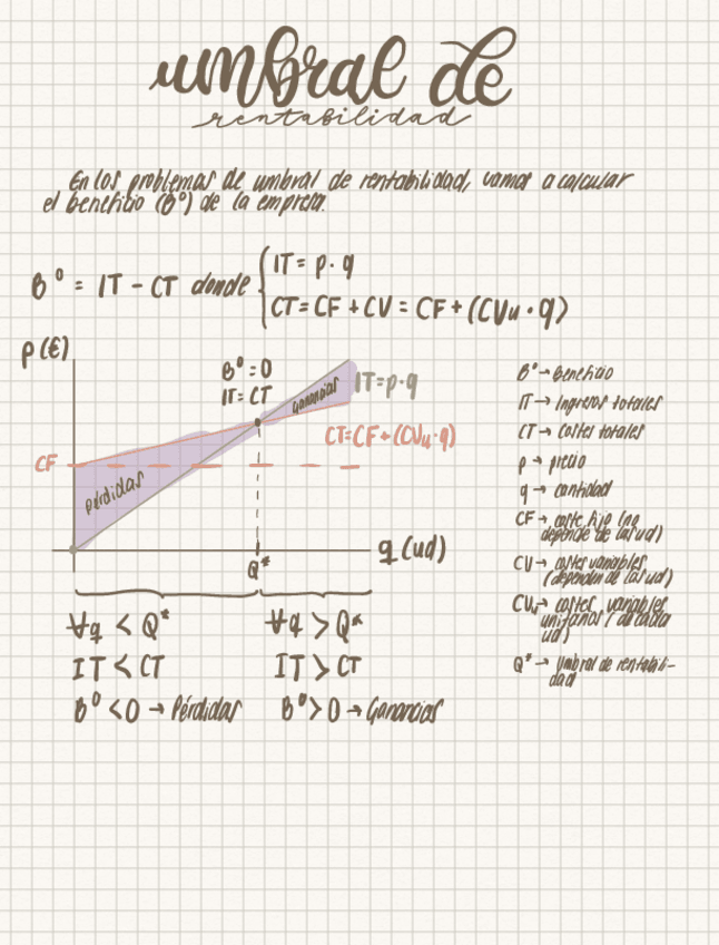 Miniatura del documento Problemas-de-umbral-de-rentabilidad-o-Q-estrella-2do-de-bachillerato-PeVAU.pdf