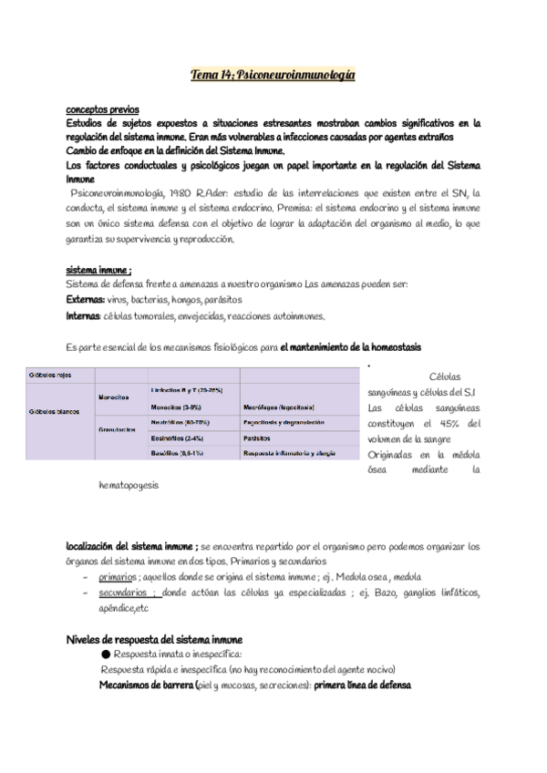 Miniatura del documento Tema-14-psicobio.pdf