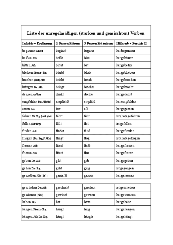 Miniatura del documento Starken-und-Gemischten-verben.pdf