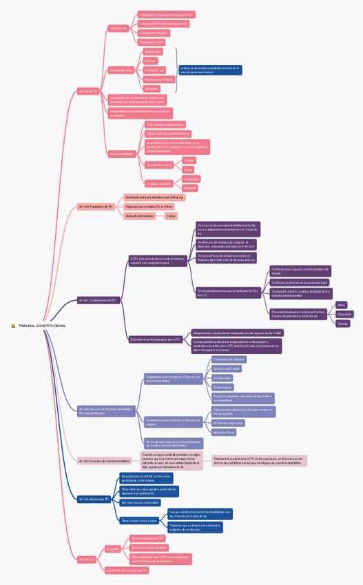 Miniatura del documento OEAP1.3TC.pdf