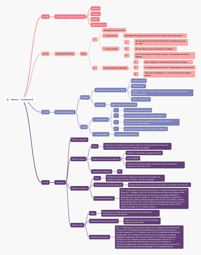 Miniatura del documento OEAP1.5Reforma-Constitucional.pdf