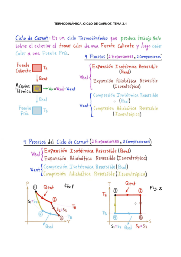 Miniatura del documento TERMODINAMICA.pdf