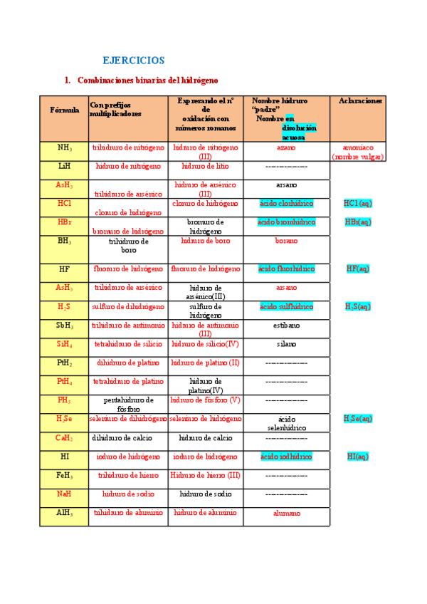 Miniatura del documento Formulacion-quimica-inorganica.pdf