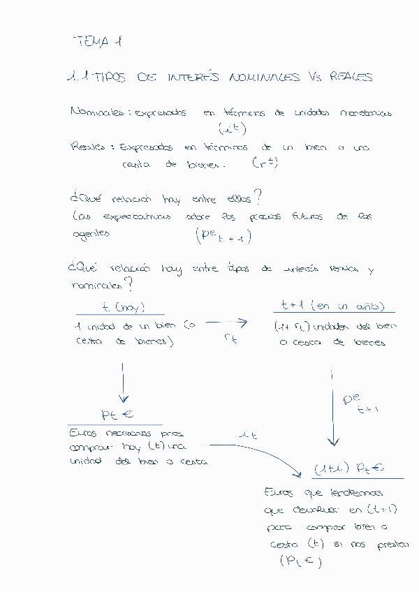Miniatura del documento Tema-1Macroeconomia.pdf