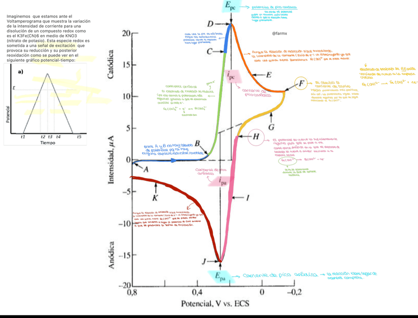 Miniatura del documento Voltamperograma-ciclico.png