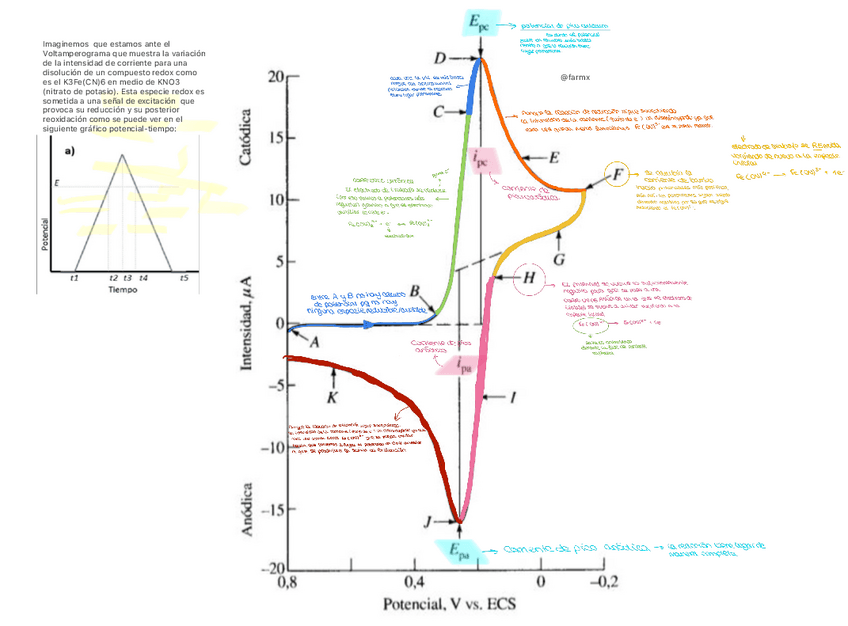 Miniatura del documento Voltamperograma-ciclico.pdf