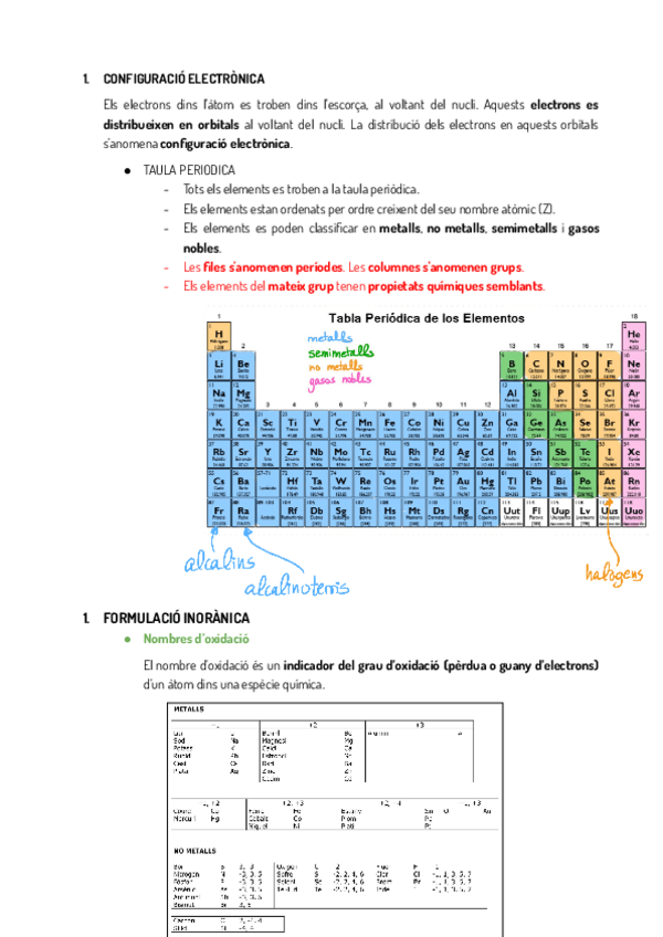 Miniatura del documento FORMULACIÓ-INORGANICA.pdf