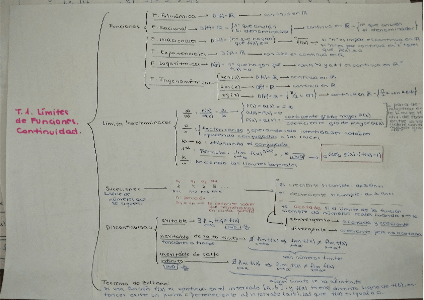 Miniatura del documento T.1-LIMITES-DE-FUNCIONES.-CONTINUIDAD.pdf