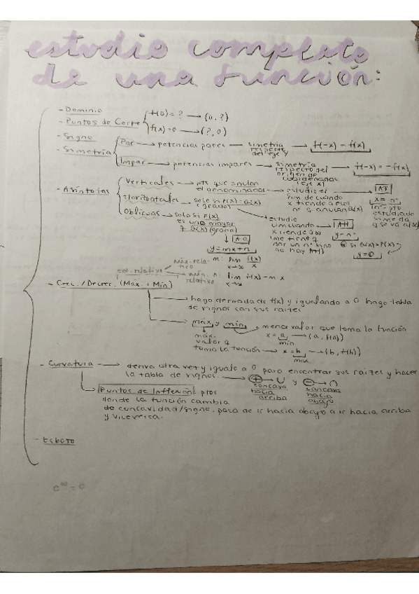 Miniatura del documento T.4-ESTUDIO-COMPLETO-DE-UNA-FUNCION..pdf