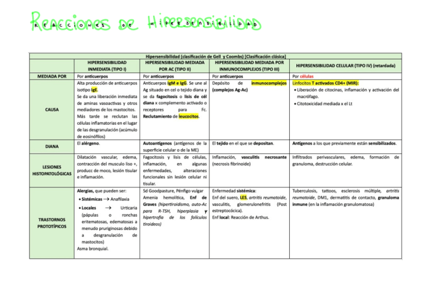 Miniatura del documento Reacciones-de-hipersensibilidad.pdf