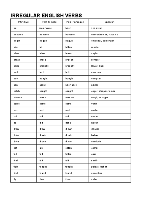 Miniatura del documento Lista-de-verbos-irregulares.pdf
