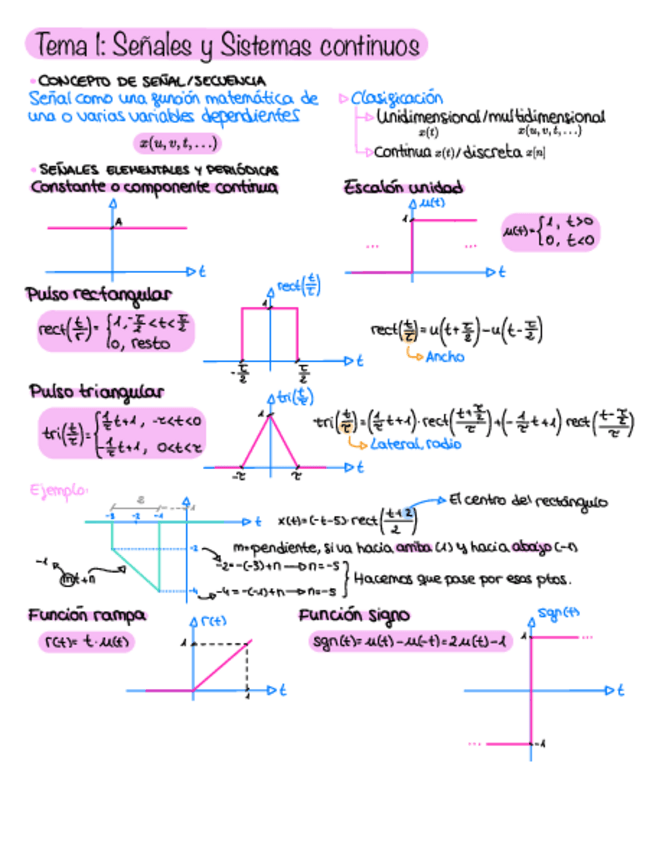 Miniatura del documento Tema 1 Señales y sistemas.pdf