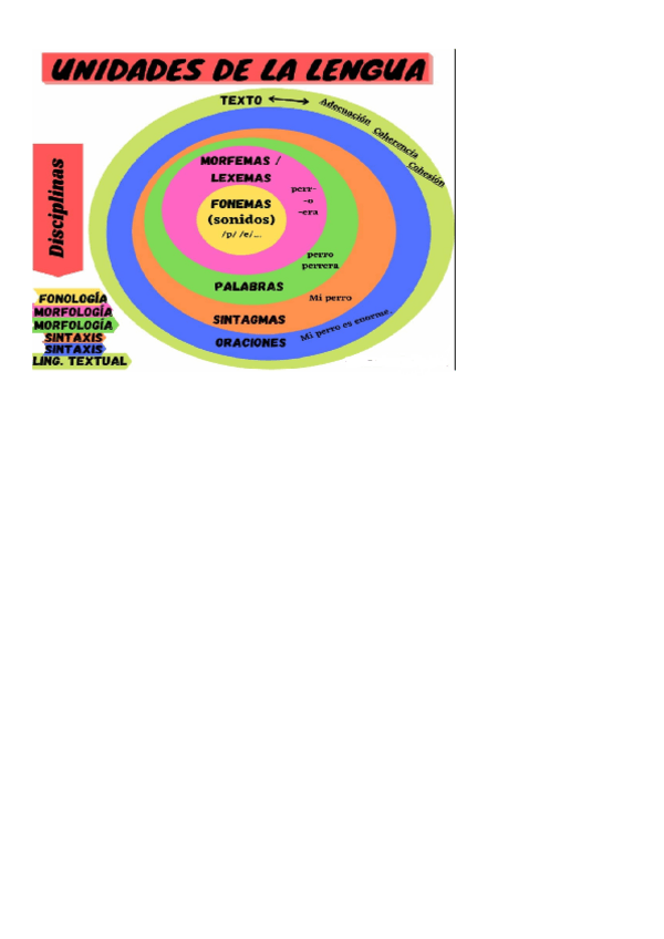 Miniatura del documento Copia-de-UNIDAD-1-Apuntes-Texto.docx-Documentos-de-Google.pdf