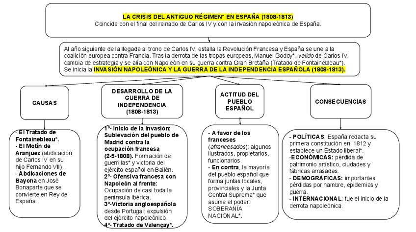 Miniatura del documento LA-GUERRA-DE-LA-INDEPENDENCIA-ESPANOLA-1808-1813..pdf