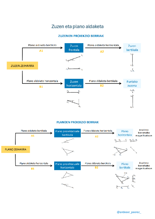 Miniatura del documento Zuzen-eta-plano-aldaketa-Teoria-LABURPENA.pdf