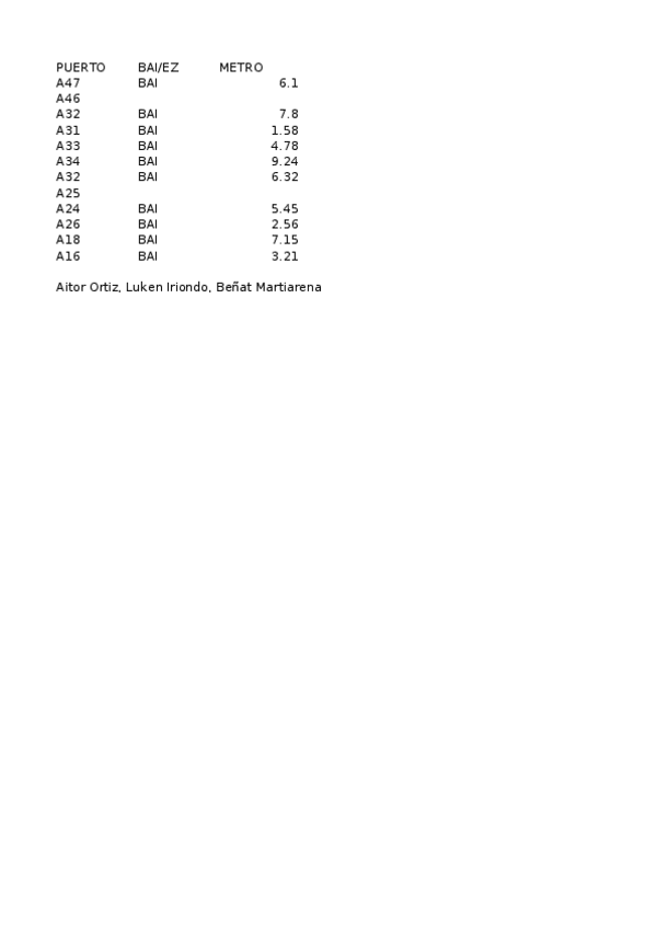 Miniatura del documento TABLAS-ROSETAS-TALDEKA-puertos-y-medir-distancia.xlsx