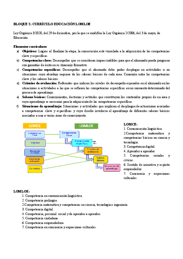 Miniatura del documento BLOQUE-2-CURRICULO-EDUCACION-LOMLOE.pdf