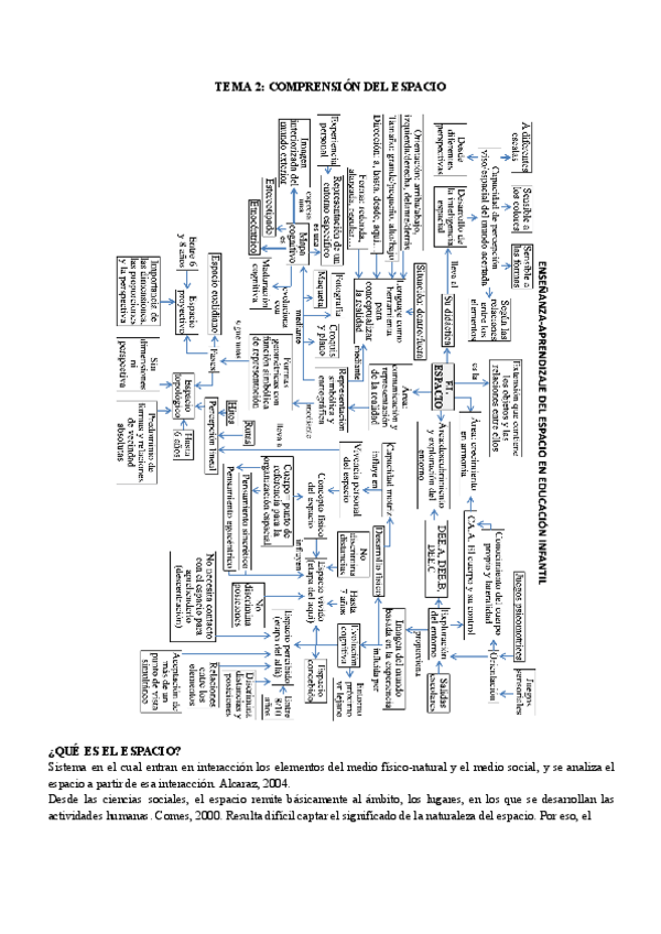 Miniatura del documento TEMA-2-COMPRENSION-DEL-ESPACIO.pdf