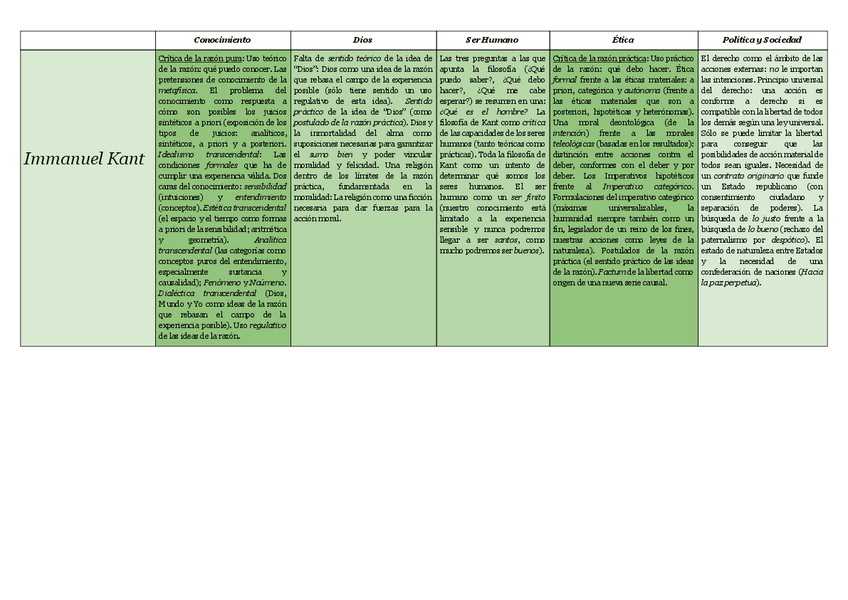 Miniatura del documento Cuadro-de-Kant-con-los-problemas-de-la-EvAU.pdf